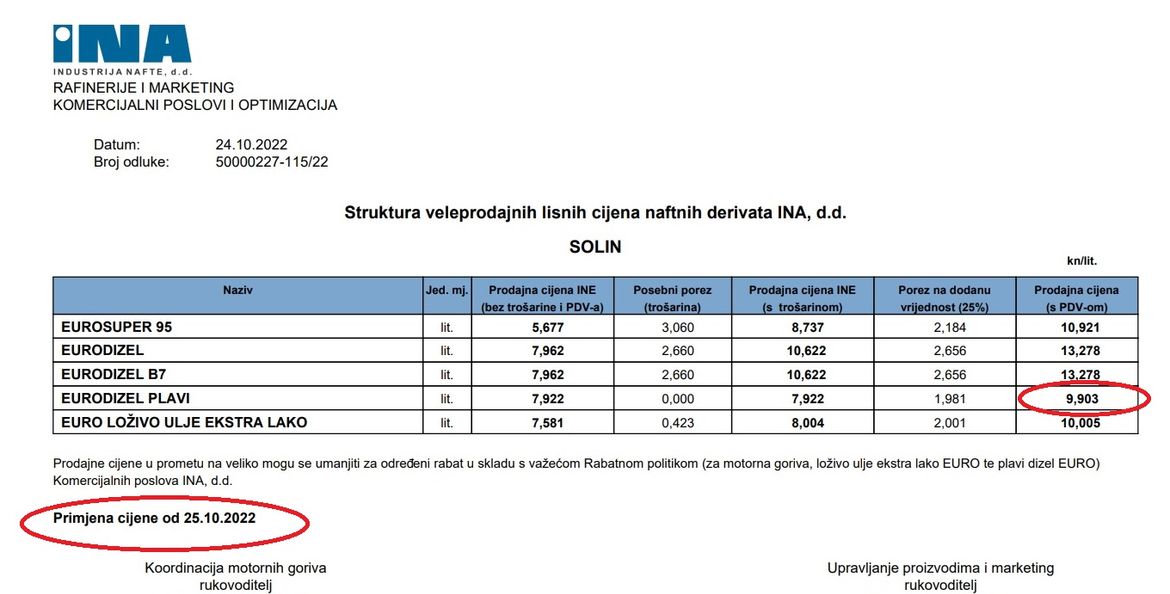 Zašto plavog dizela nema u maloprodaji po nižoj cijeni, a u veleprodaji ima? ''Na tržištu vlada nered..."