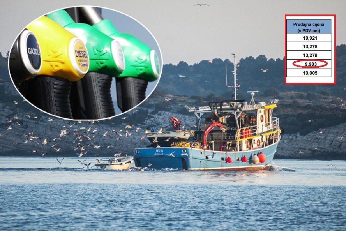 INA ignorira Vladinu odluku?  Čak za 1,50 kn podigla cijenu plavog dizela! Ribari: "Dva dana ga nema za kupiti u Splitu, ni Šibeniku!"
