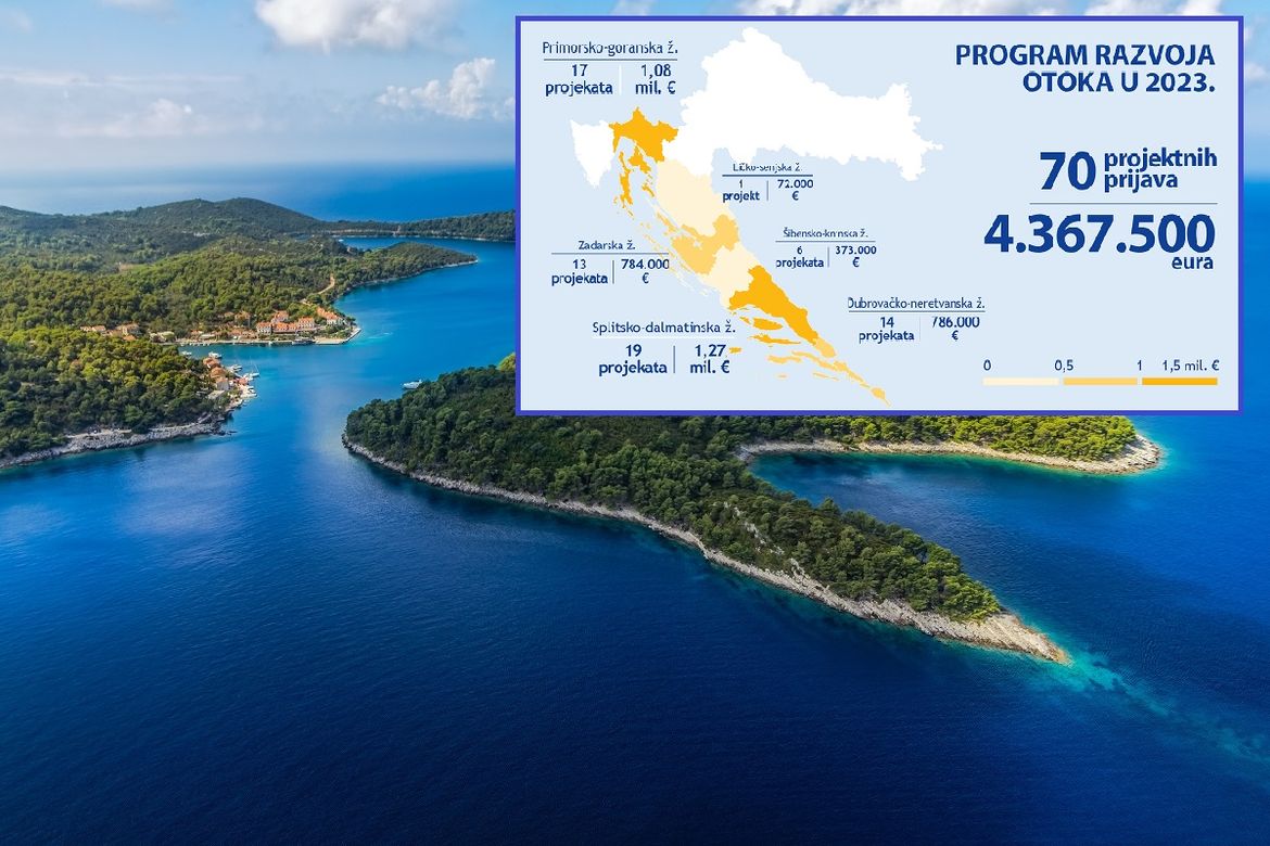 Ministar Erlić objavio raspodjelu EU sredstava za otoke: Dvostruko više nacionalnih sredstava i prvi put novih, europskih 150 milijuna
