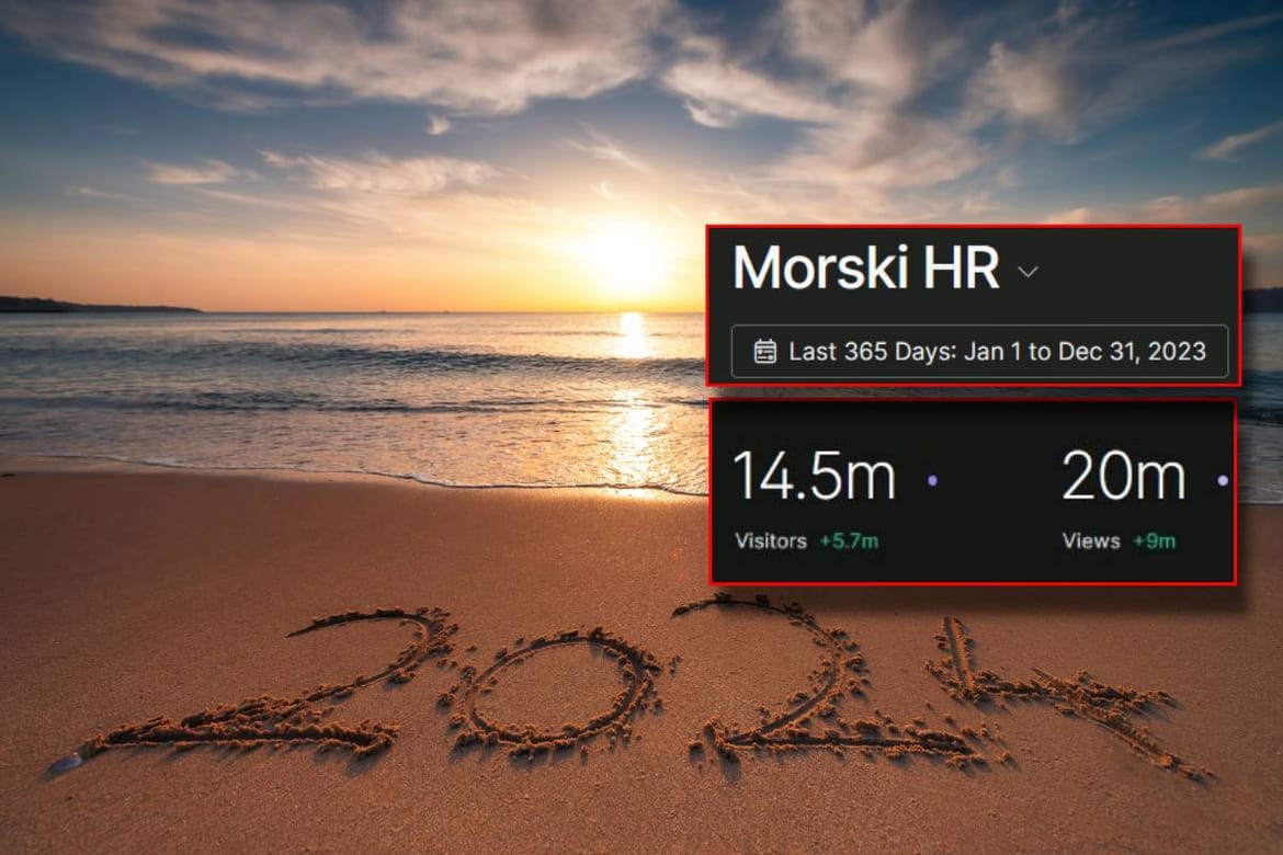 Sretnu i ljepšu Novu 2024. godinu želi vam Morski HR!