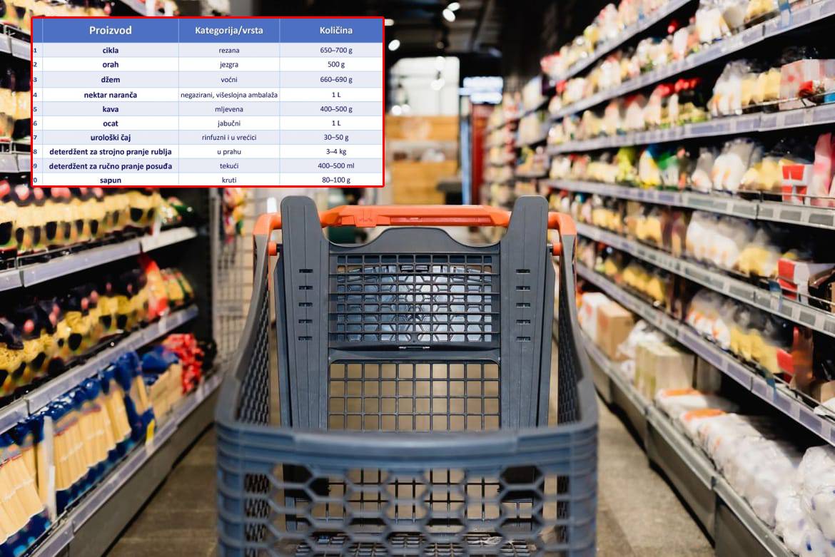 Vlada ograničava cijene proizvodima, evo kojim i koliko!