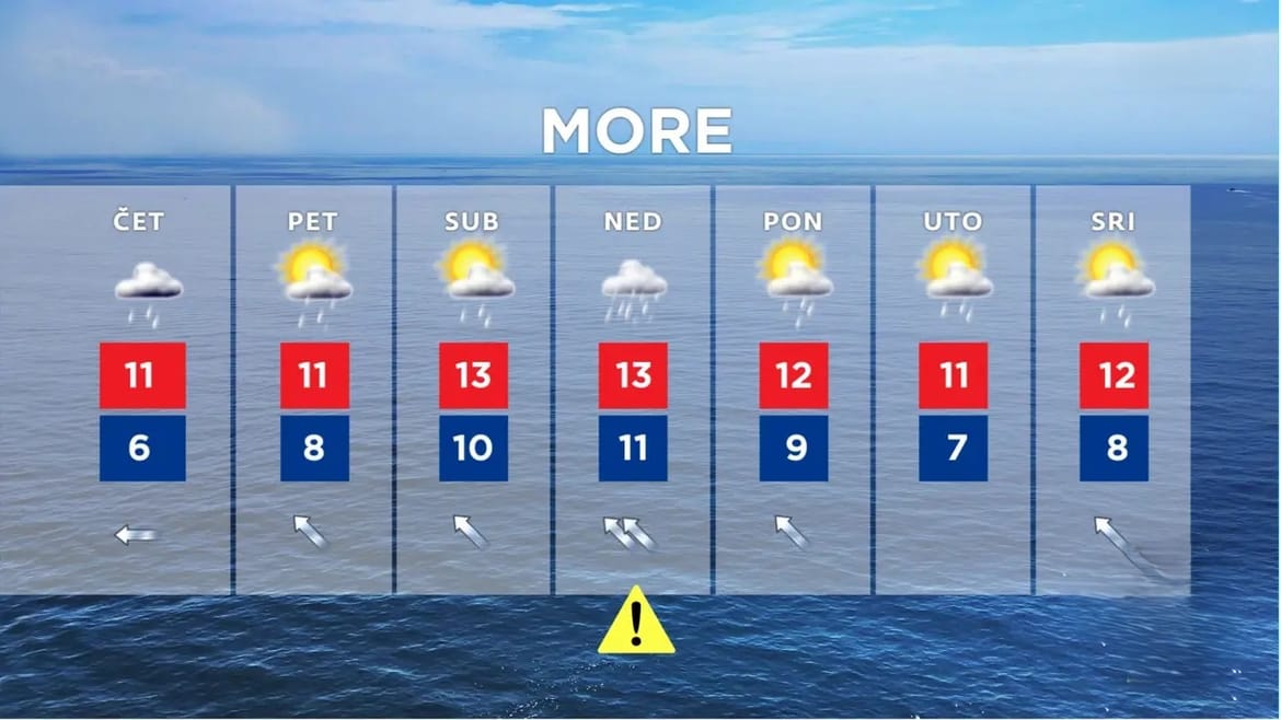 Početak vikenda topliji, kiša na Jadranu praćena jugom