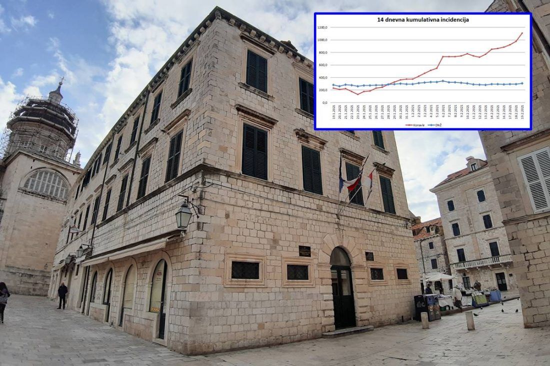 U Konavlima zbog povećanja broja zaraženih, zatvorene škole i vrtići