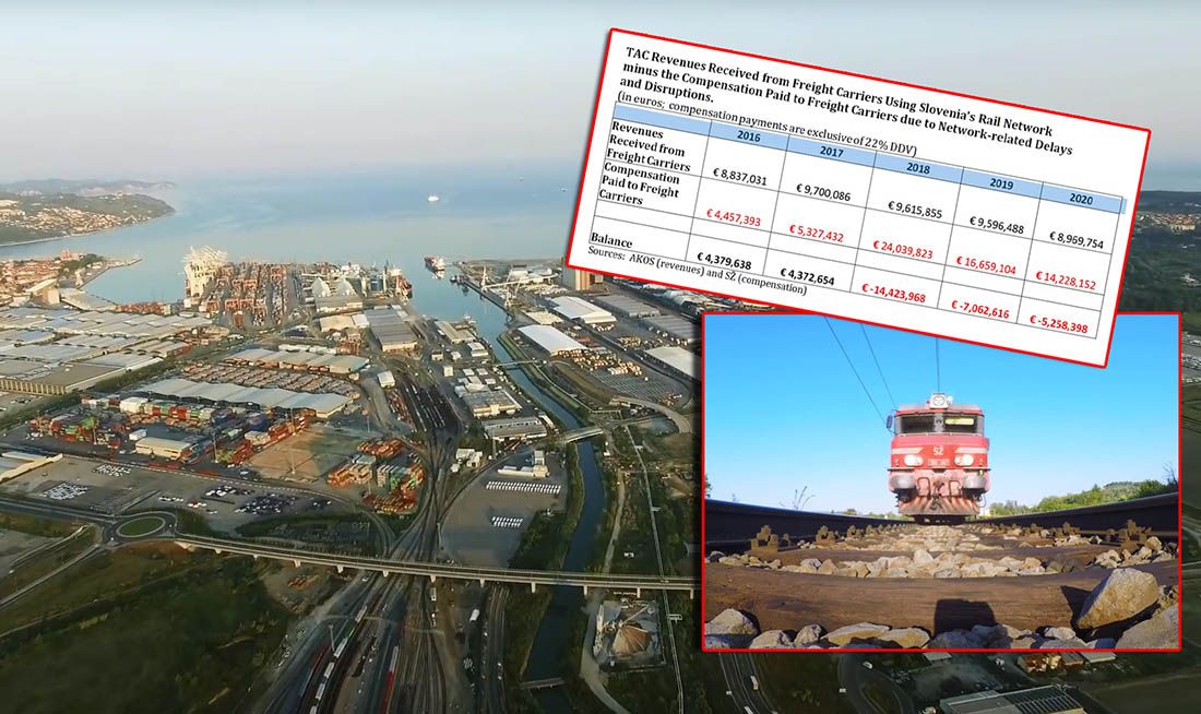NELOJALNA KONKURENCIJA: Plaća li Slovenija u tajnosti korisnicima luke Koper transport svojim željeznicama?