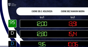 Od sutra nešto niže cijene goriva