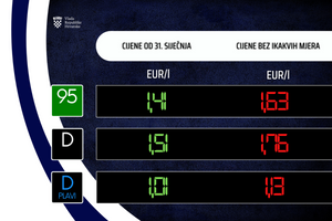 Od sutra poskupljuje gorivo! Ovo su nove cijene