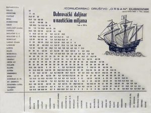 Daljinar u nautičkim miljama pokazivao udaljenost između mjesta u dubrovačkom akvatoriju