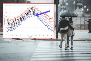 Dok globalna temperatura raste, u Hrvatskoj je hladnije od prosjeka!