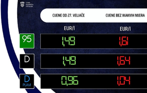 Nove cijene goriva - benzin prilično poskupljuje!