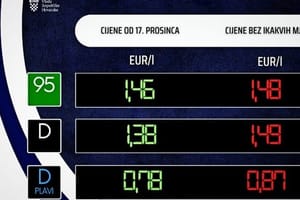 Gorivo od sutra jeftinije - evo i novih cijena!