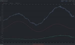 Hidrografski institut objavio: "Naglo podizanje mora od preko 70 cm nije slučajan!"