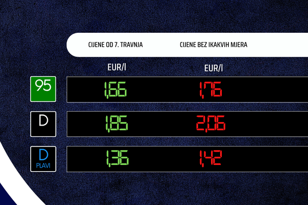 Vlada nastavlja ograničavati cijene goriva - Ovo su nove cijene